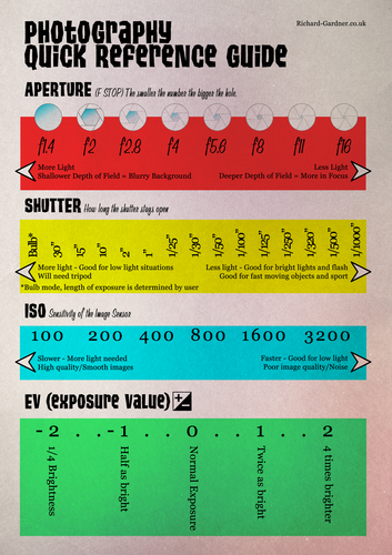 Photography Cheat Sheet | Teaching Resources