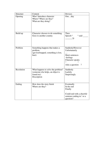 Smartboard  Write your own Adventure story Yr3/4/5