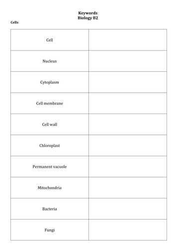 AQA B2 Keywords