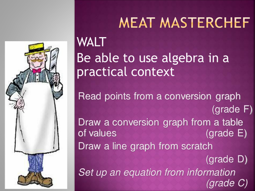 Meat Masterchef - Real life graphs and algebra