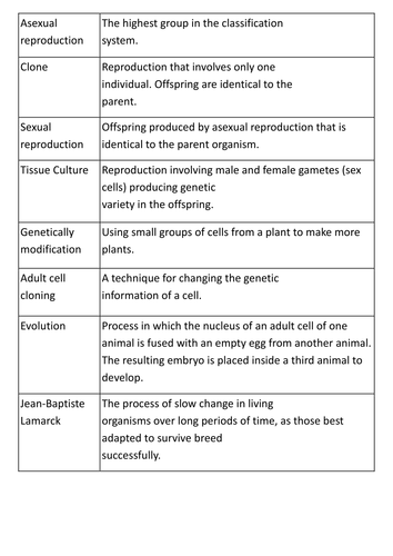 Genetics And Evolution Key Word Loop Teaching Resources