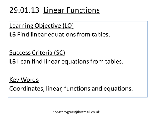 Mathematics of Coordinates II - L5+ Sequences | Teaching Resources