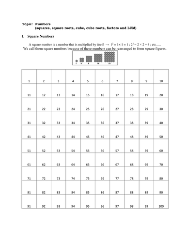 Squares, Cubes, Roots, Factors & LCM by fthen - Teaching ...