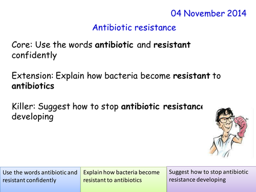 Antibiotic resistance animated ppt