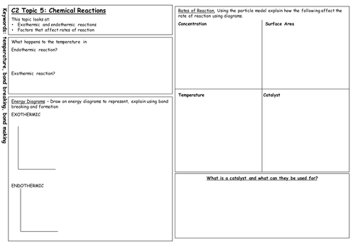 Edexcel Additional Science 2011 C2 Revision Mats