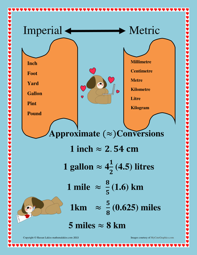 Conversions Imperial and Metric Units (posters)