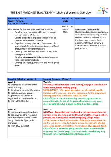BTEC Dance sow: Show dance Unit 4 Dance skills
