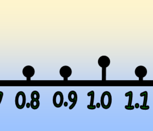 Decimal Number Line