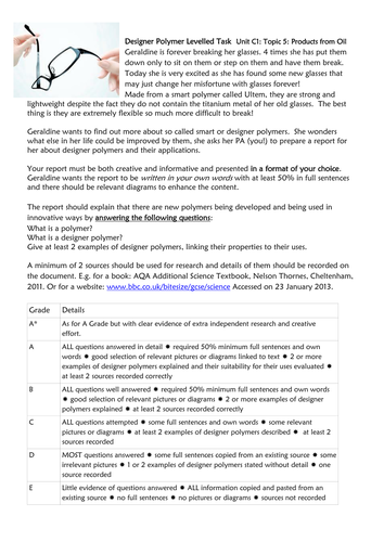 AQA C1 5.3 New/Designer Polymers