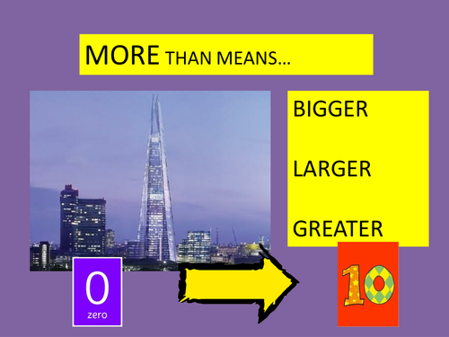 More than less than vocab.