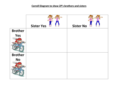 carroll diagram interactive lesson teaching resources