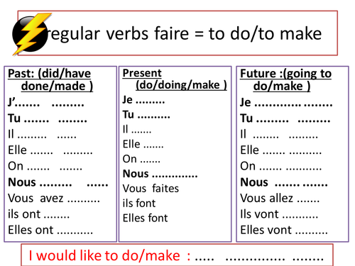 to do/make  faire  tenses and expressions sheet