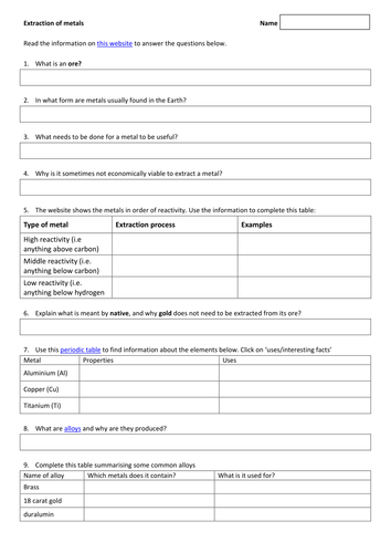 Metal extraction websheet (AQA C1.3)
