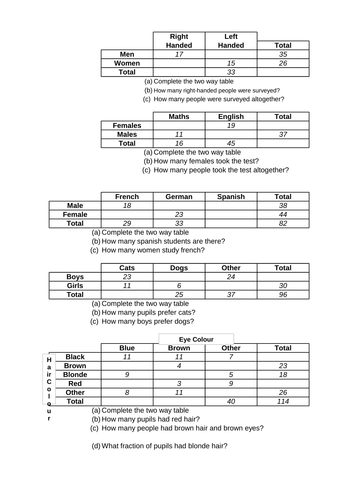 Two Way Tables Worksheet