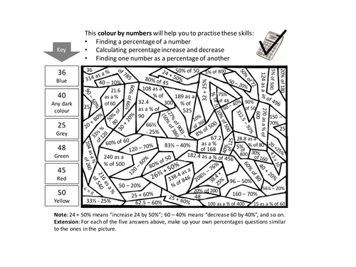 Percentages Colour by numbers by frickard Teaching Resources Tes