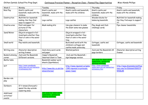 Jack and the Beanstalk continous provision planner by 