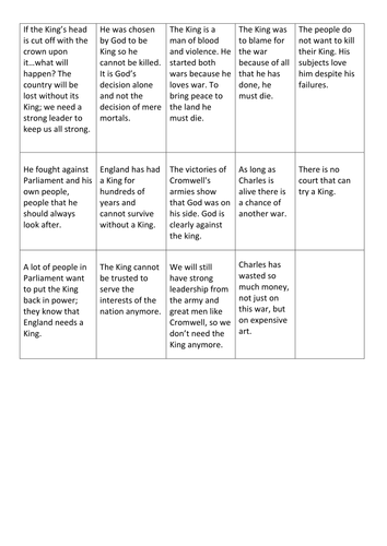 Charles I Trial & Execution
