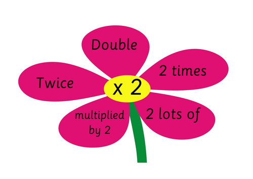 Doubling and Halving Vocabulary