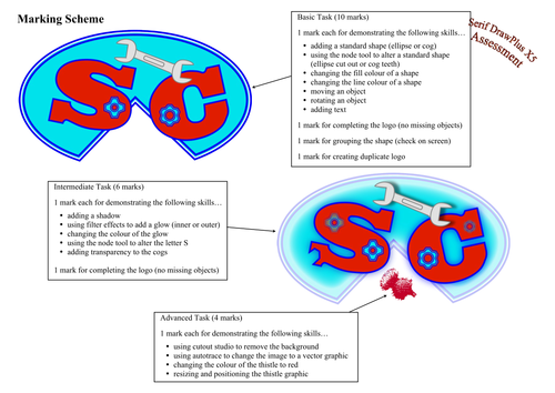 Serif DrawPlus - Pupil Assessment