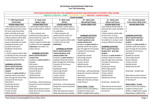 Swimming detailed schemes of work / lesson plans by 