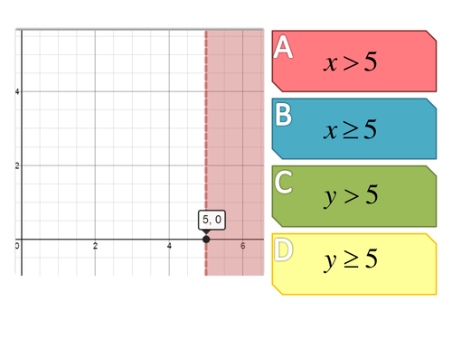 Inequalities & Regions starter/plenary