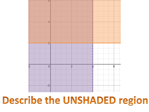 Describe the unshaded region - inequalities