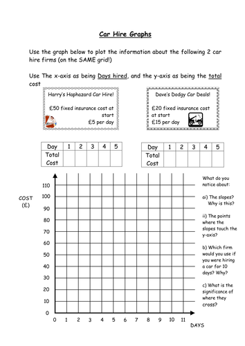 Car Hire Graphs