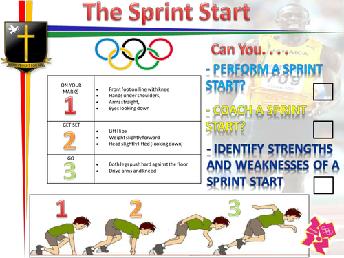 Sprint Start Flash/Peer Assessment Cards