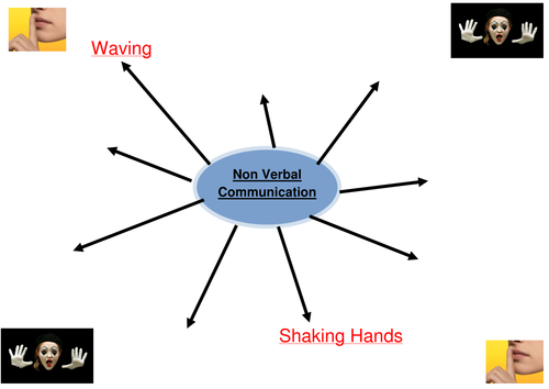 non-verbal-communication-teaching-resources