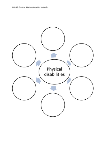 Btec Level 1 unit 16
