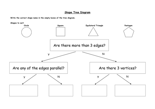 Printables Tree Diagram Worksheet shape tree diagram sort and classify by stub484 teaching resources tes
