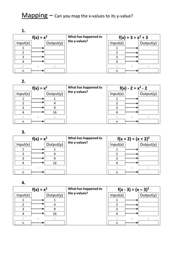 Transformations of graphs by mcams82 - Teaching Resources - Tes