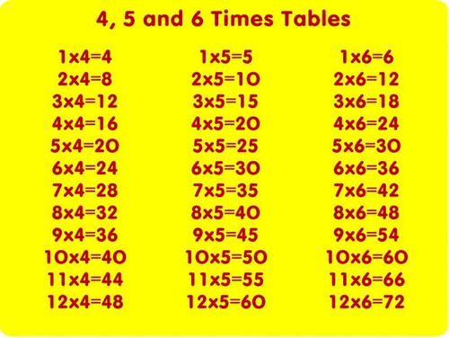 PROJECT:Design a fun indoor maths play area - KS2