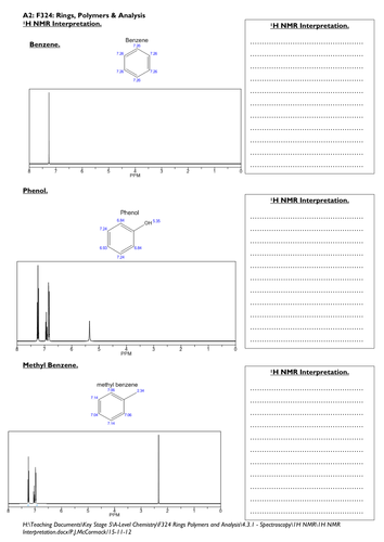 Proton NMR Spectra Interpretation