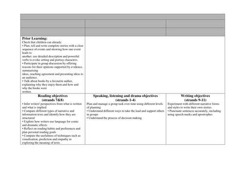 SIGNIFICANT AUTHORS: Narrative Texts planning