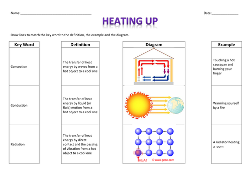 Conduction, convection and radiation match up