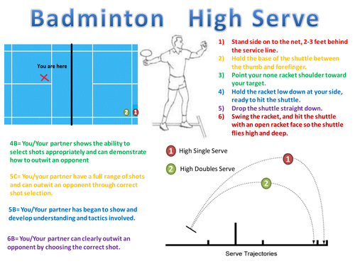 Badminton High Serve