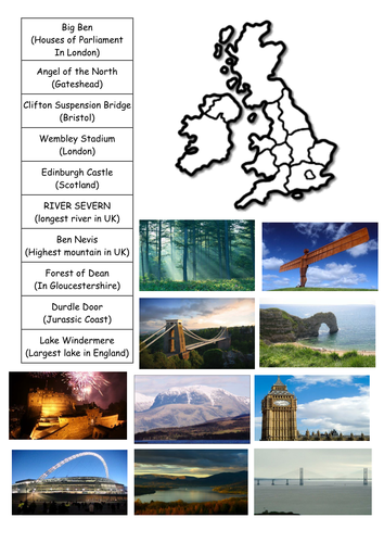 Britains Landscapes Physical And Human Features Teaching Resources