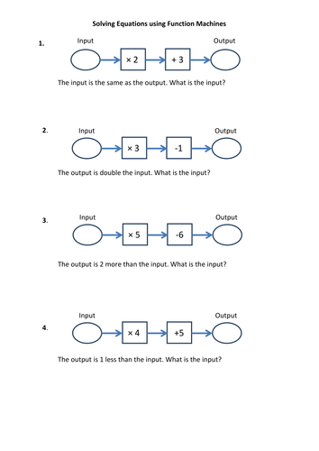 Forming & Solving Equations from function machines