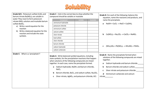 Solubility and Precipitates Placemat