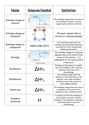 7.4 Hess's Law