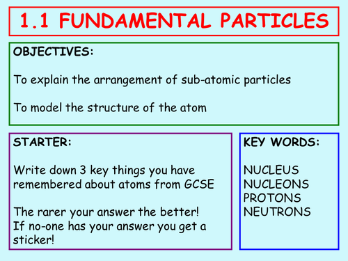 1.1 Fundamental Particles
