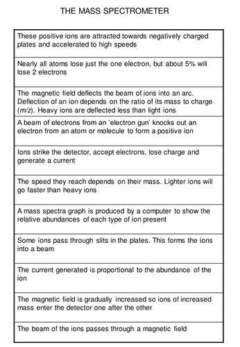 1.4 The Mass Spectrometer
