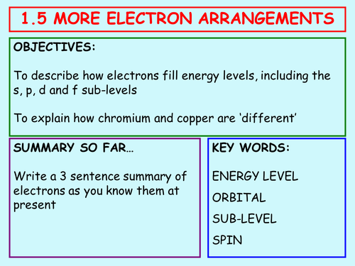 1.5 More Electron Arrangements