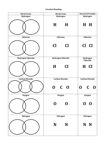 Covalent Bonding diagrams