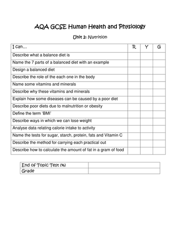 GCSE Human Health and Physiology