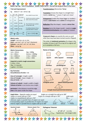 Aqa Maths Gcse Unit 3 Key Facts Revision Sheet Teaching Resources