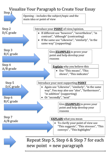 Visualise your thesis 2021 picture
