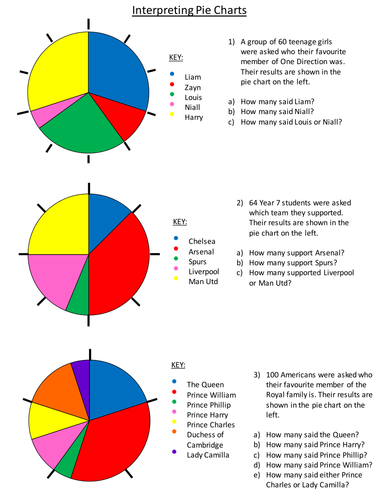 Interpreting Graphs