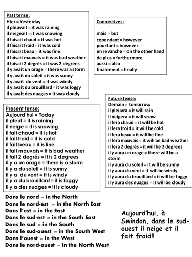 KS3 French - Weather vocab mat